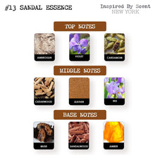 Load image into Gallery viewer, #13 Sandal Essence Parfum