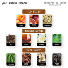 Load image into Gallery viewer, #20 Amber Peach Parfum