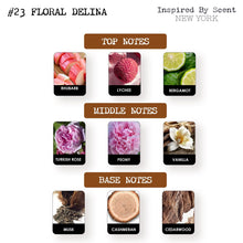 Load image into Gallery viewer, #23 Floral Delina Parfum