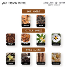 Load image into Gallery viewer, #28 Herod Ember Parfum