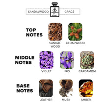 Load image into Gallery viewer, Discovery Set – 5 Bestselling Parfums