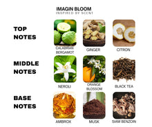 Load image into Gallery viewer, #3 Imagin Bloom Car Air Freshener