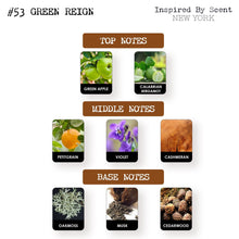 Load image into Gallery viewer, #53 Green Reign Parfum