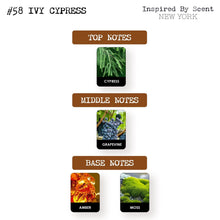 Load image into Gallery viewer, #58 Ivy Cypress Parfum