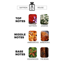 Load image into Gallery viewer, Discovery Set – 5 Bestselling Parfums