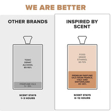 Load image into Gallery viewer, #10 Untamed Spirit Parfum
